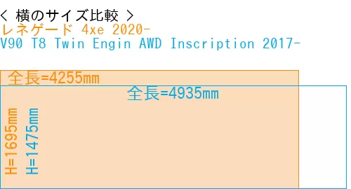 #レネゲード 4xe 2020- + V90 T8 Twin Engin AWD Inscription 2017-